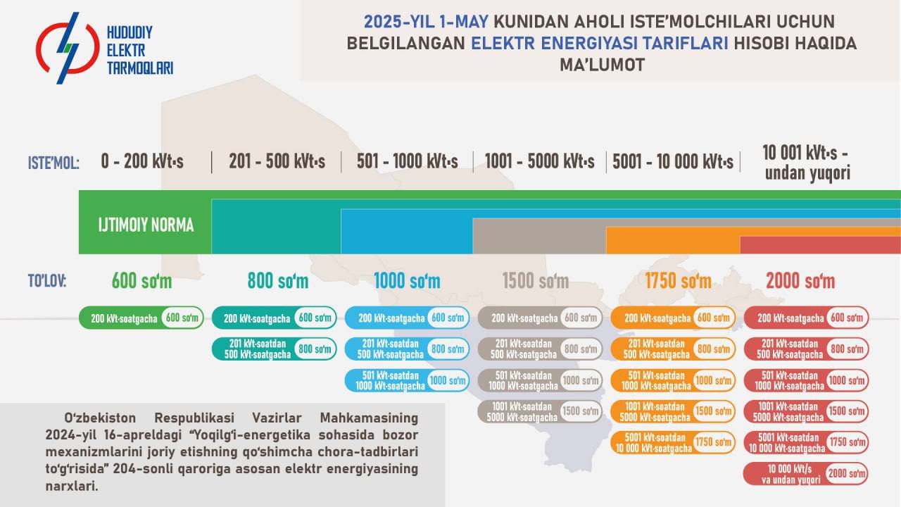 Additional image for #Комунал тўлов